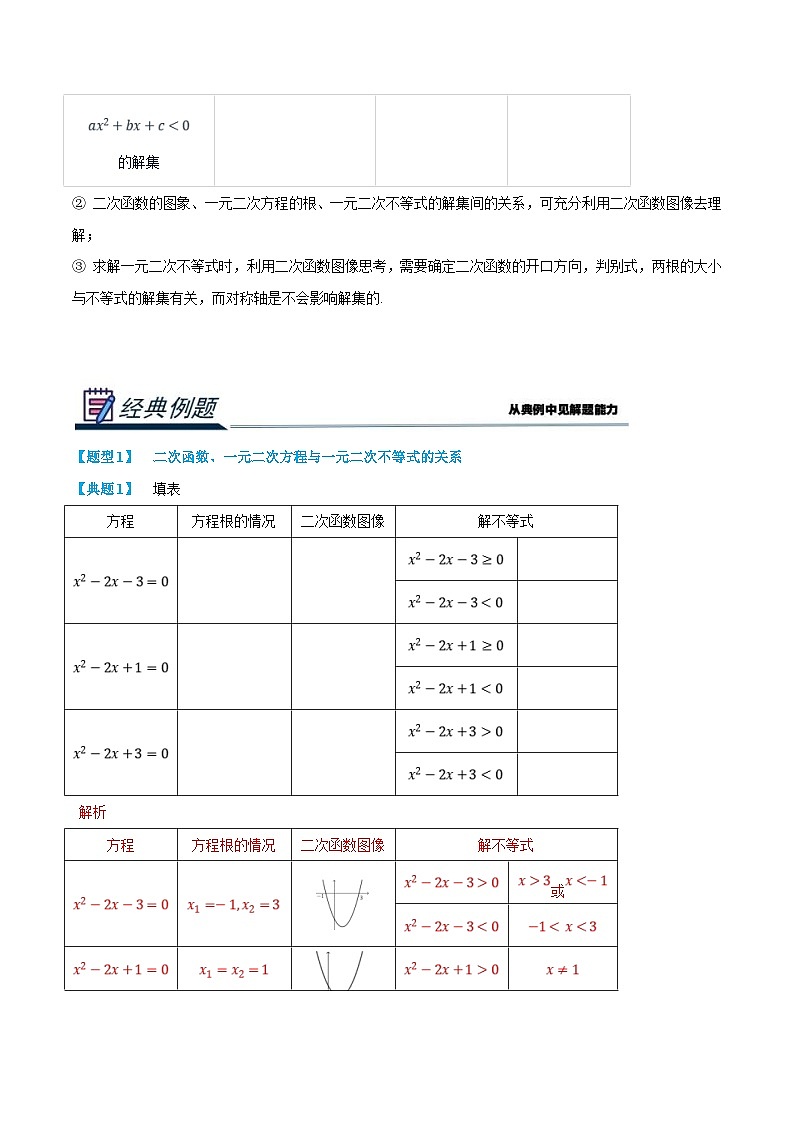 (新高一)初升高数学暑假衔接班精品讲义2.3.3 一元二次函数、方程与不等式(2份打包,学生版+教师版)02