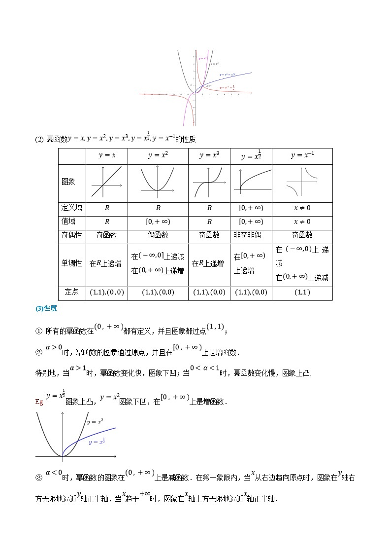 (新高一)初升高数学暑假衔接班精品讲义2.5.1 幂函数(学生版)第2页