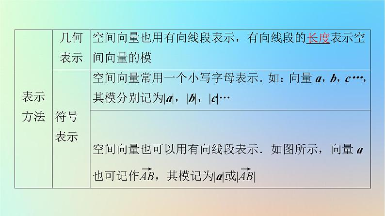 2023新教材高中数学第1章空间向量与立体几何1.1空间向量及其运算1.1.1空间向量及其线性运算课件新人教A版选择性必修第一册第7页