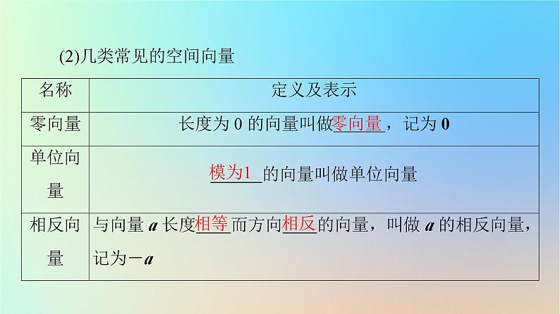2023新教材高中数学第1章空间向量与立体几何1.1空间向量及其运算1.1.1空间向量及其线性运算课件新人教A版选择性必修第一册第8页