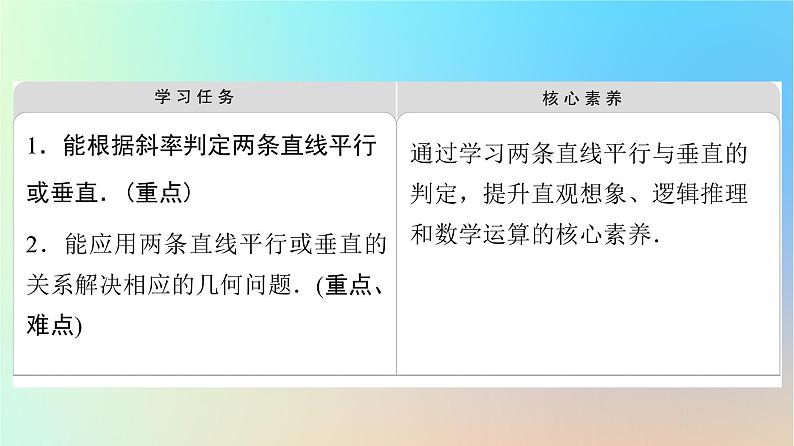 2023新教材高中数学第2章直线和圆的方程2.1直线的倾斜角与斜率2.1.2两条直线平行和垂直的判定课件新人教A版选择性必修第一册第2页