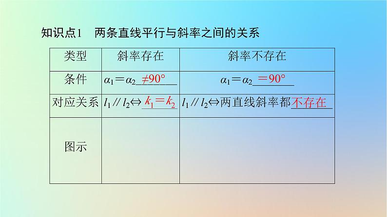 2023新教材高中数学第2章直线和圆的方程2.1直线的倾斜角与斜率2.1.2两条直线平行和垂直的判定课件新人教A版选择性必修第一册第5页