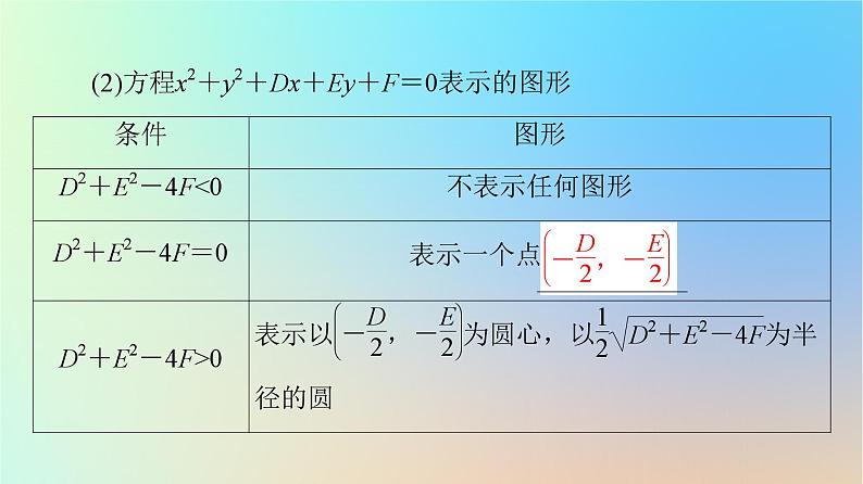 2023新教材高中数学第2章直线和圆的方程2.4圆的方程2.4.2圆的一般方程课件新人教A版选择性必修第一册07