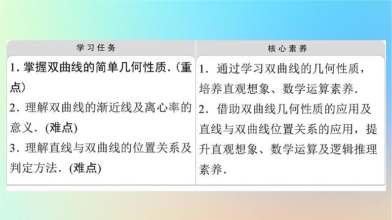 2023新教材高中数学第3章圆锥曲线的方程3.2双曲线3.2.2双曲线的简单几何性质课件新人教A版选择性必修第一册第2页