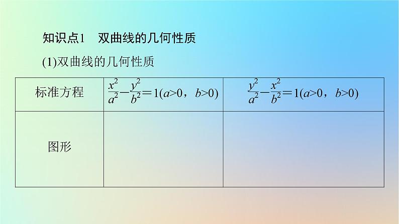 2023新教材高中数学第3章圆锥曲线的方程3.2双曲线3.2.2双曲线的简单几何性质课件新人教A版选择性必修第一册第6页