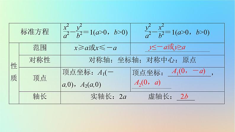 2023新教材高中数学第3章圆锥曲线的方程3.2双曲线3.2.2双曲线的简单几何性质课件新人教A版选择性必修第一册第7页