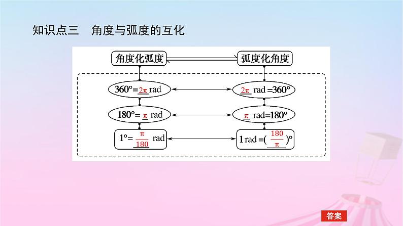 新教材2023版高中数学第七章三角函数7.1任意角的概念与蝗制7.1.2蝗制及其与角度制的换算课件新人教B版必修第三册06