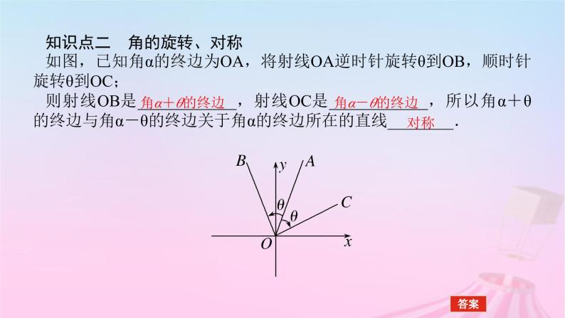 新教材2023版高中数学第七章三角函数7.2任意角的三角函数7.2.4诱导公式第1课时诱导公式一二三四课件新人教B版必修第三册06