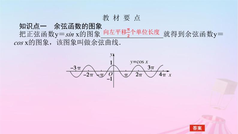 新教材2023版高中数学第七章三角函数7.3三角函数的性质与图象7.3.3余弦函数的性质与图象课件新人教B版必修第三册05