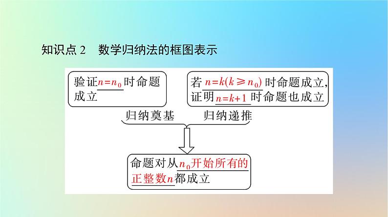 2023新教材高中数学第4章数列4.4数学归纳法课件新人教A版选择性必修第二册第8页