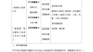 高中数学人教A版 (2019)必修 第二册7.3* 复数的三角表示教案设计