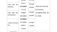 数学人教A版 (2019)第八章 立体几何初步8.1 基本立体图形教学设计