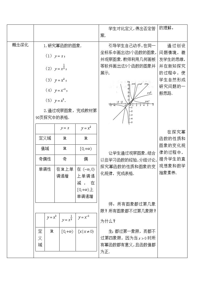 高中数学必修第一册人教A版(2019)《3.3幂函数》教学设计一(表格式)02