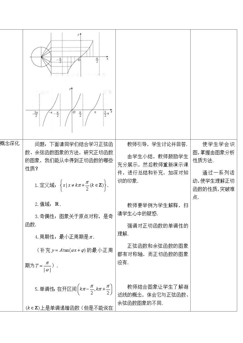 高中数学必修第一册人教A版（2019）《5.4正切函数的性质与图象》教学设计(表格式）02