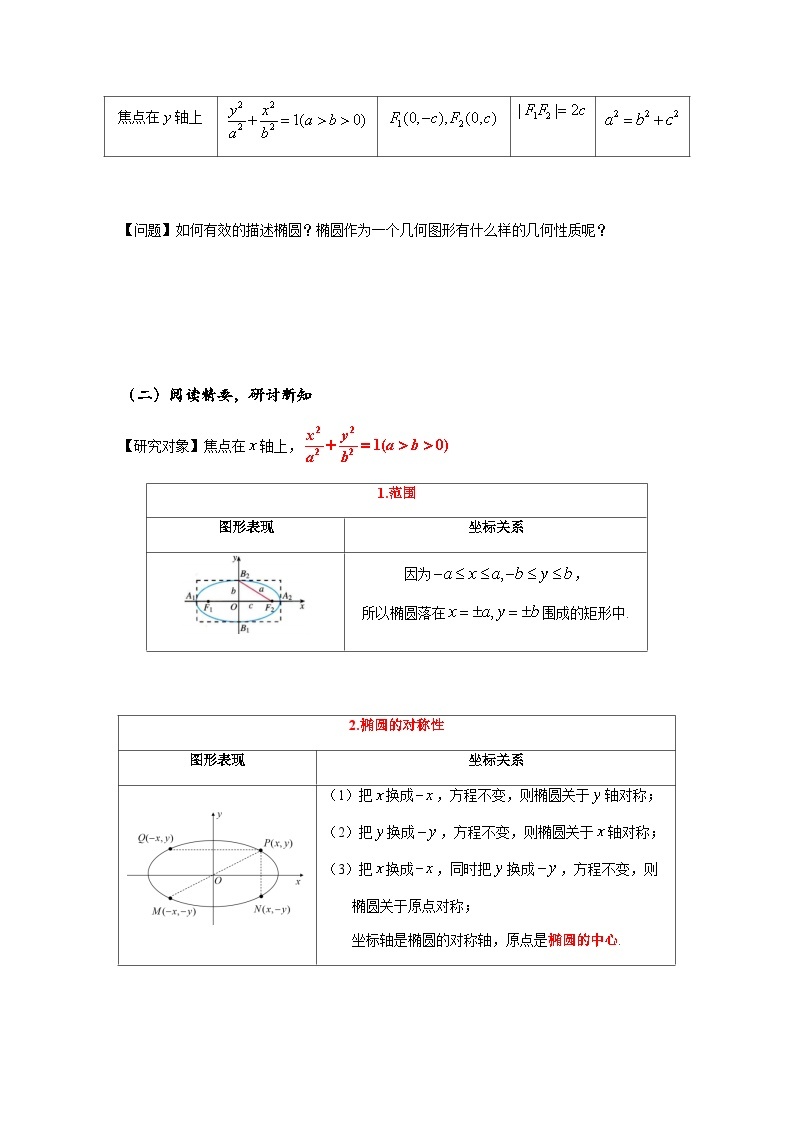 高中数学人教A版（2019）选择性必修第一册 3.1.2 椭圆的简单的几何性质 教案02