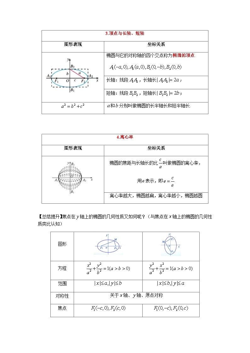 高中数学人教A版（2019）选择性必修第一册 3.1.2 椭圆的简单的几何性质 教案03