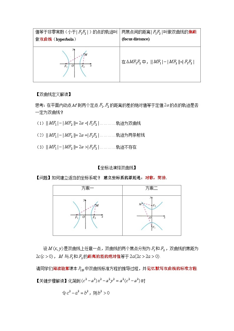 高中数学人教A版（2019）选择性必修第一册 3.2.1 双曲线及其标准方程 教案03