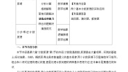 高中数学人教A版 (2019)选择性必修 第三册6.1 分类加法计数原理与分步乘法计数原理教学设计及反思