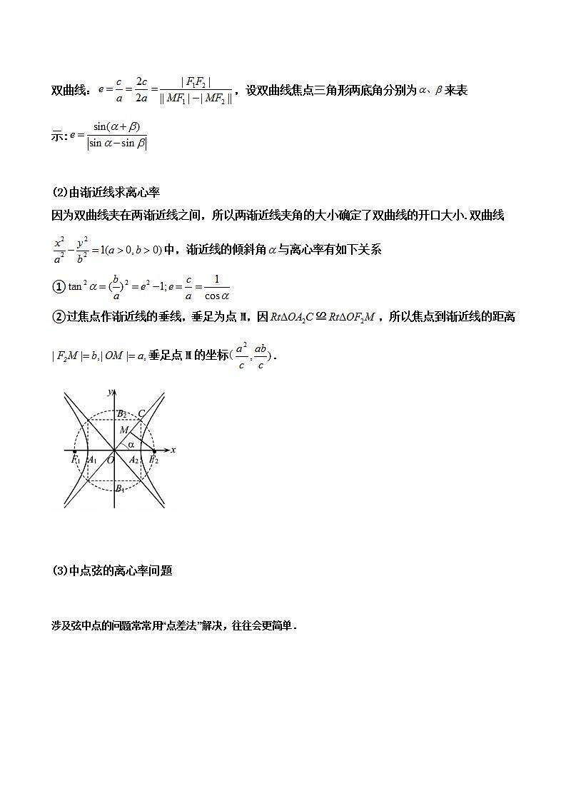 拓展一 圆锥曲线的离心率问题 (人教A版2019选择性必修第一册)讲义03
