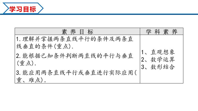 2.1.2 两条直线平行和垂直的判定(课件) (人教A版2019选择性必修第一册)02
