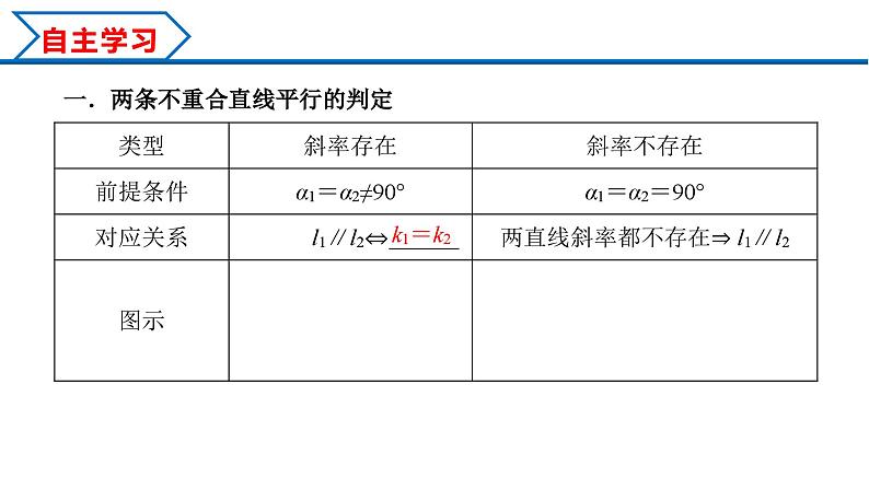 2.1.2 两条直线平行和垂直的判定(课件) (人教A版2019选择性必修第一册)03