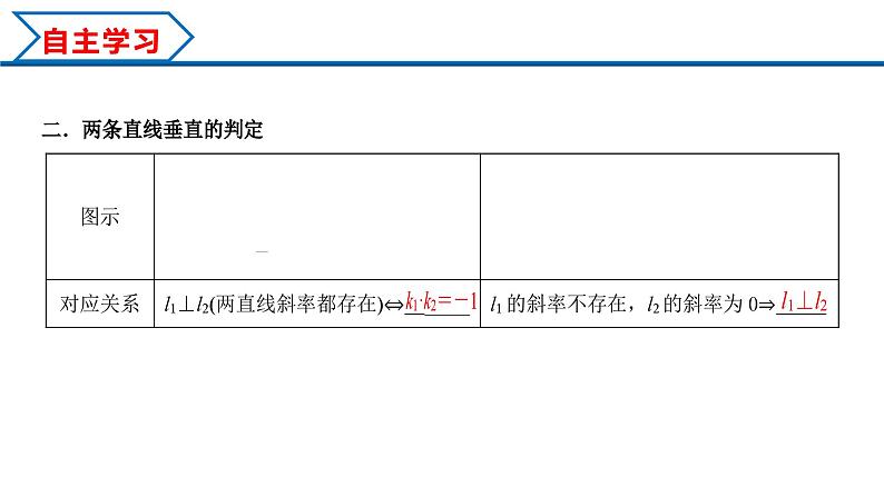 2.1.2 两条直线平行和垂直的判定(课件) (人教A版2019选择性必修第一册)04