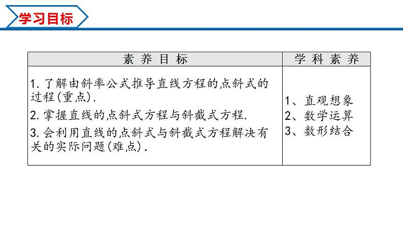 2.2.1 直线的点斜式方程(课件) (人教A版2019选择性必修第一册)02