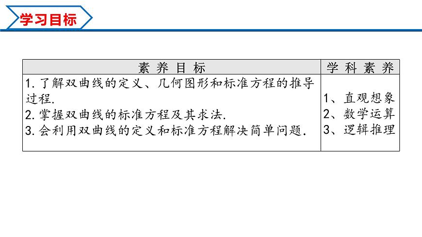 3.2.1 雙曲線及其標準方程（課件）-2023-2024學年高二數學同步精品課堂（人教A版2019選擇性必修第一冊）第2頁