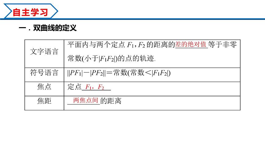 3.2.1 雙曲線及其標準方程（課件）-2023-2024學年高二數學同步精品課堂（人教A版2019選擇性必修第一冊）第3頁