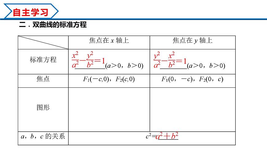 3.2.1 雙曲線及其標準方程（課件）-2023-2024學年高二數學同步精品課堂（人教A版2019選擇性必修第一冊）第5頁