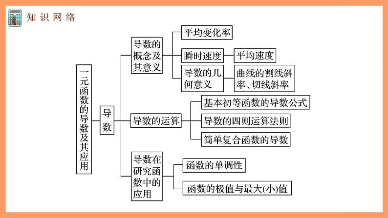 高中数学新教材选择性必修第二册 第5章 章末复习课第4页