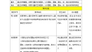 数学必修 第二册8.1 基本立体图形公开课教学设计