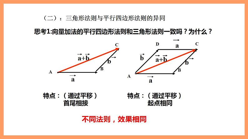 人教A版 2019 高一必修2数学 6.2.1 平面向量的加法运算 课件+教案06