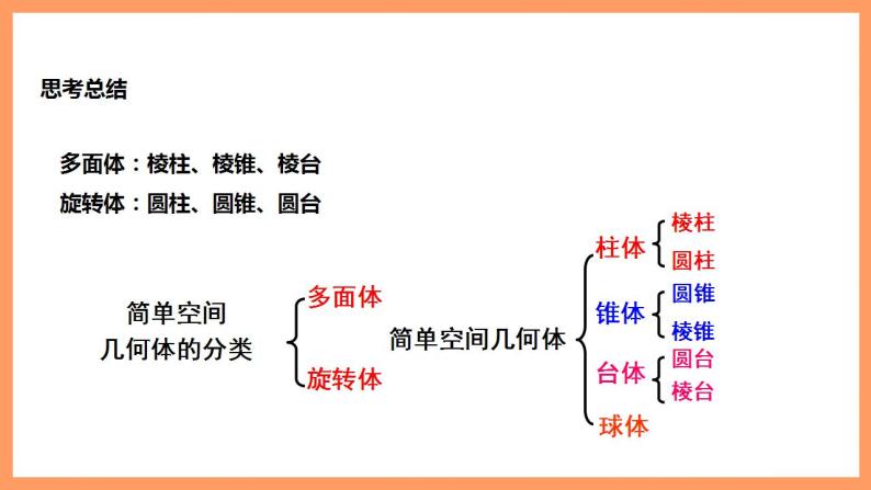 人教A版 2019 高一必修2数学 8.1.1 基本立体图形 课件+教案08