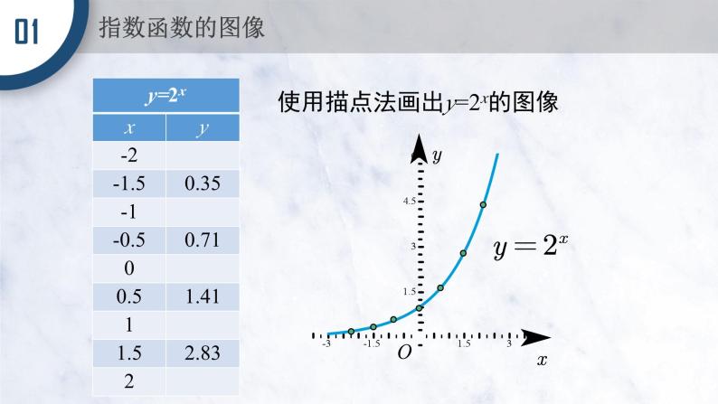 4.2.2 指数函数的图像与性质课件PPT02