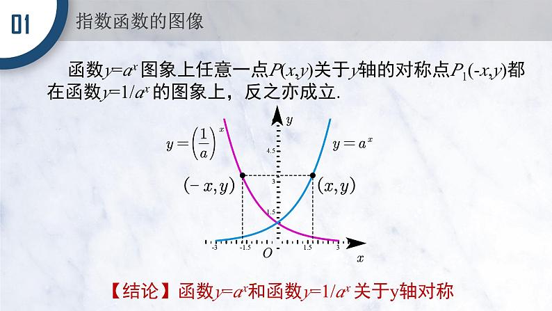 4.2.2 指数函数的图像与性质课件PPT04