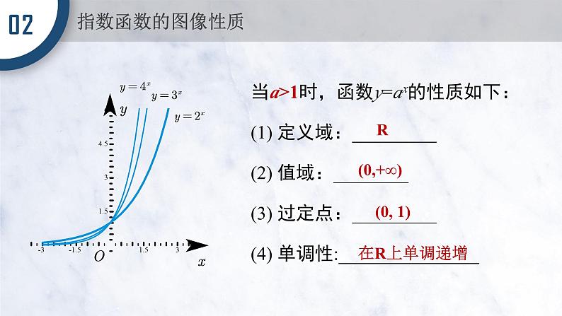 4.2.2 指数函数的图像与性质课件PPT05