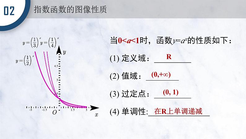 4.2.2 指数函数的图像与性质课件PPT06