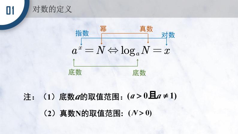 4.3.1 对数的概念课件PPT04