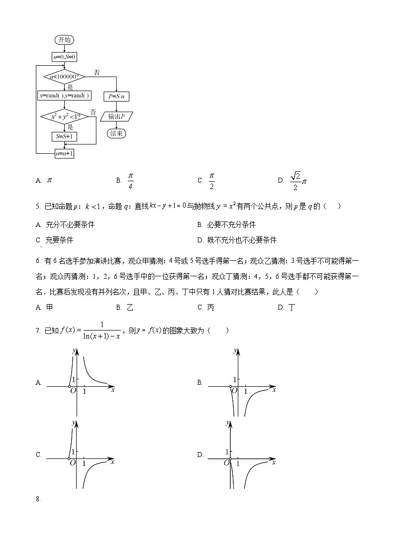 精品解析:四川省成都石室中学2024届高三零诊模拟考试文科数学试题(原卷版)第2页