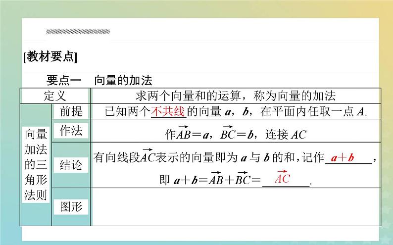 新教材2023版高中数学第二章平面向量及其应用2从位移的合成到向量的加减法2.1向量的加法课件北师大版必修第二册第2页