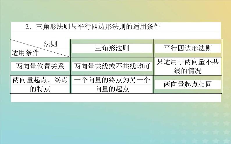 新教材2023版高中数学第二章平面向量及其应用2从位移的合成到向量的加减法2.1向量的加法课件北师大版必修第二册第5页
