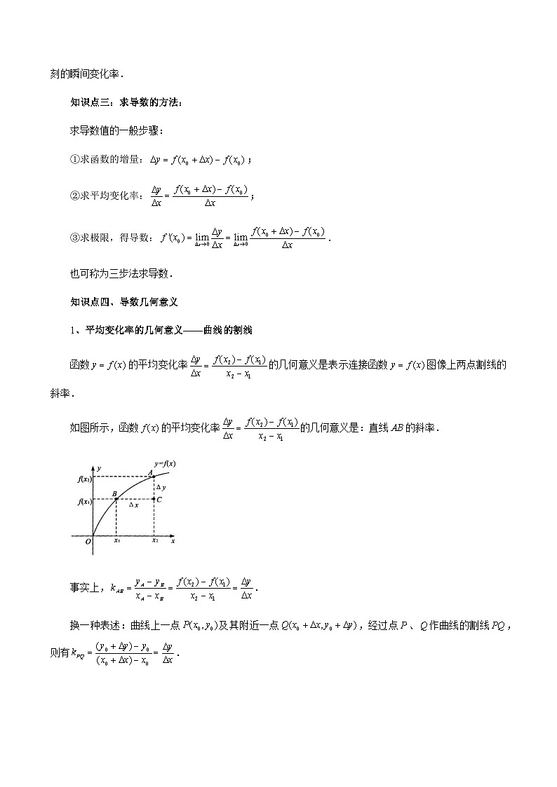 5.1 导数的概念及其意义(原卷版)第3页