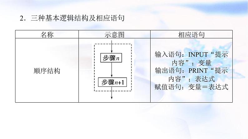 统考版高中数学(文)复习12-4算法初步课件第6页