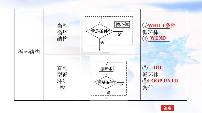 统考版高中数学(文)复习12-4算法初步课件第8页