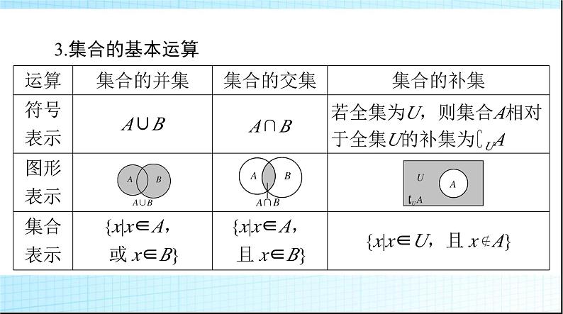 2024年高考数学一轮复习第一章第一讲集合课件第7页