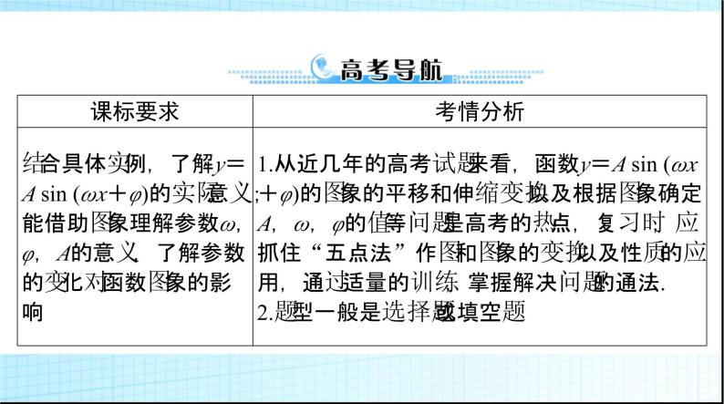 2024年高考数学一轮复习第三章第六讲函数y＝Asin(ωx＋φ)的图象及应用课件02