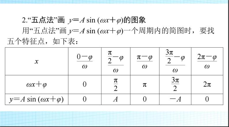 2024年高考数学一轮复习第三章第六讲函数y＝Asin(ωx＋φ)的图象及应用课件04