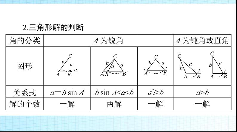 2024年高考数学一轮复习第三章第七讲正弦定理和余弦定理课件第5页