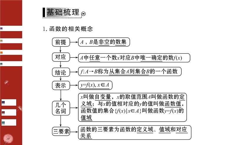 3.2.1 函数的概念课件PPT03
